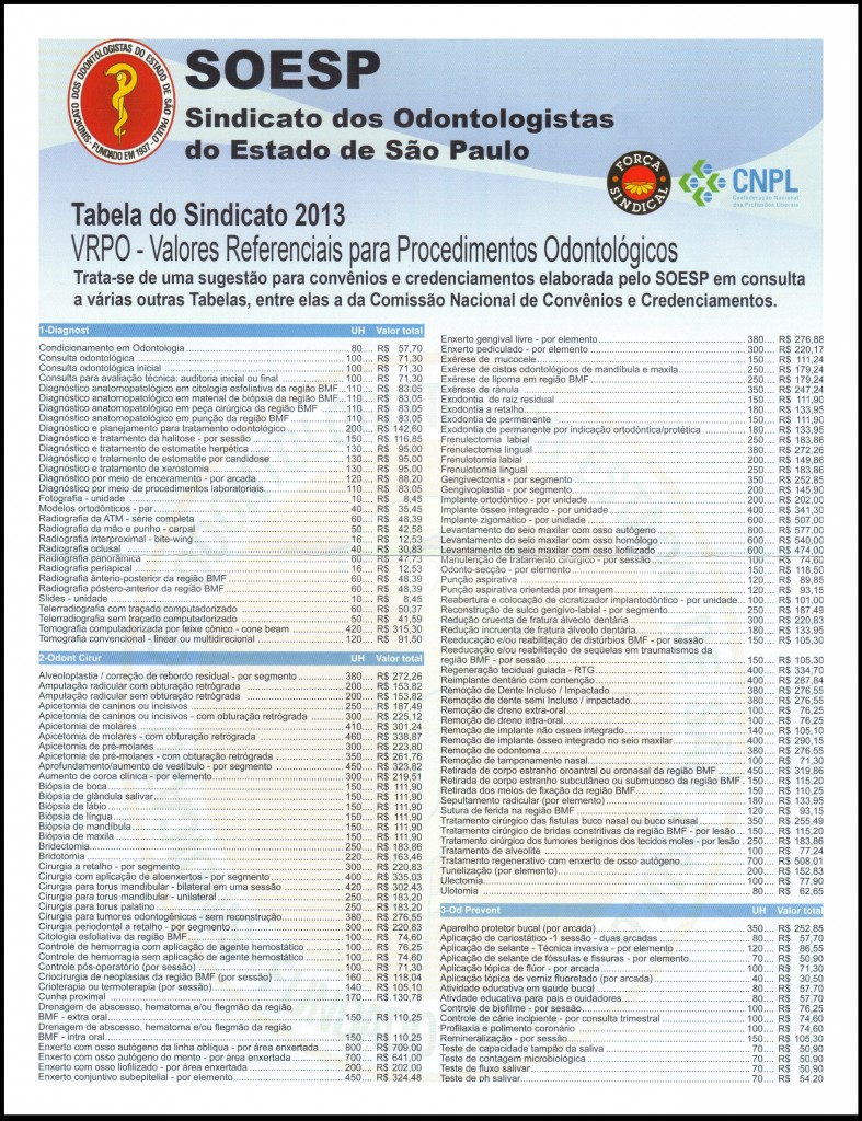 Tabela VRPO SOESP 2013